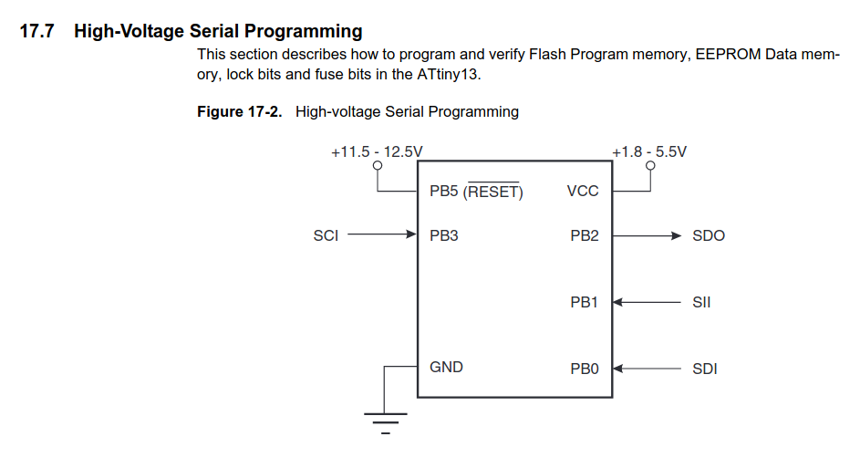 ATtiny13 High-Voltage Serial Programming