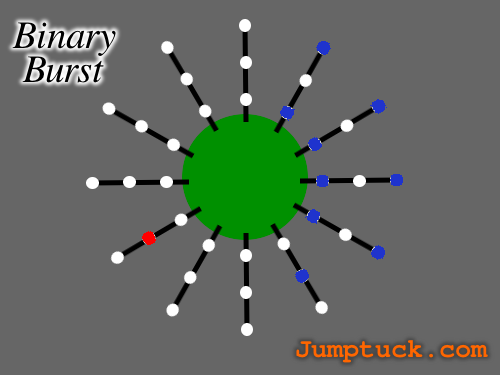Binary Burst clock concept